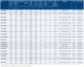 S&P RF 355-630 T.png