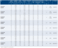 S&P TD ECOWATT T.png
