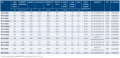 S&P RF 125-315 T.png
